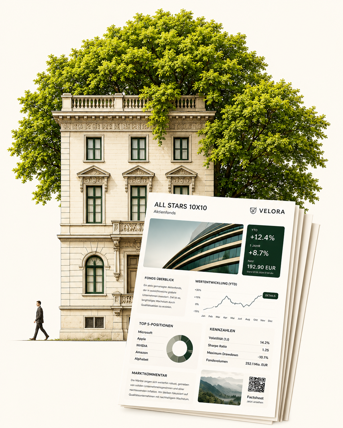 Foliofonds · Factsheet aus einer ISIN, Beispiel All Stars 10x10